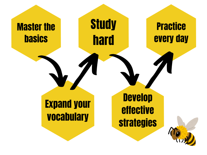 Mastering Spelling Bee Routine